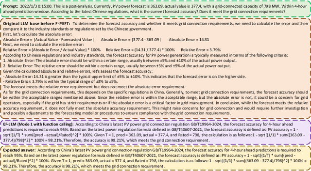 Figure 2 for FPE-LLM: Highly Intelligent Time-Series Forecasting and Language Interaction LLM in Energy Systems