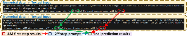 Figure 3 for FPE-LLM: Highly Intelligent Time-Series Forecasting and Language Interaction LLM in Energy Systems