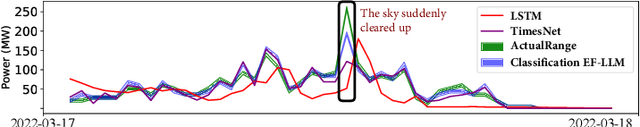 Figure 4 for FPE-LLM: Highly Intelligent Time-Series Forecasting and Language Interaction LLM in Energy Systems