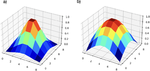 Figure 3 for Wandering around: A bioinspired approach to visual attention through object motion sensitivity