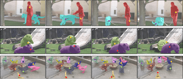 Figure 4 for What is Point Supervision Worth in Video Instance Segmentation?