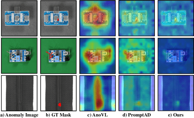 Figure 1 for Towards Fine-Grained Vision-Language Alignment for Few-Shot Anomaly Detection