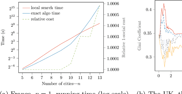 Figure 1 for Fair Railway Network Design