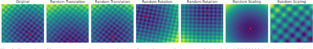 Figure 2 for Impact of spatial transformations on landscape features of CEC2022 basic benchmark problems