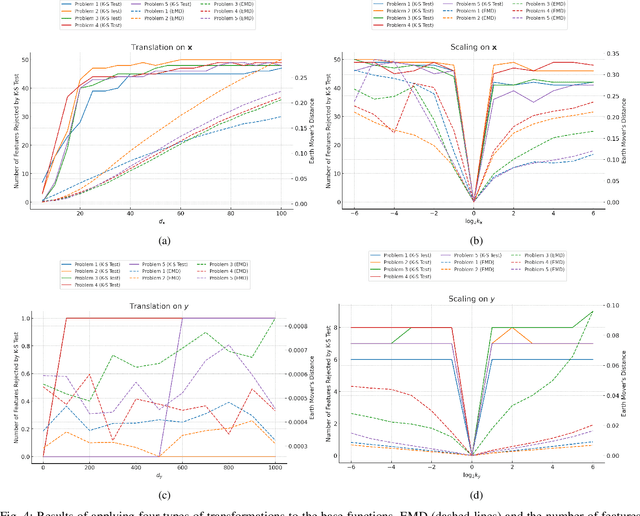 Figure 4 for Impact of spatial transformations on landscape features of CEC2022 basic benchmark problems