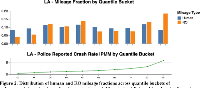 Figure 3 for Dynamic Benchmarks: Spatial and Temporal Alignment for ADS Performance Evaluation