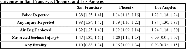 Figure 4 for Dynamic Benchmarks: Spatial and Temporal Alignment for ADS Performance Evaluation