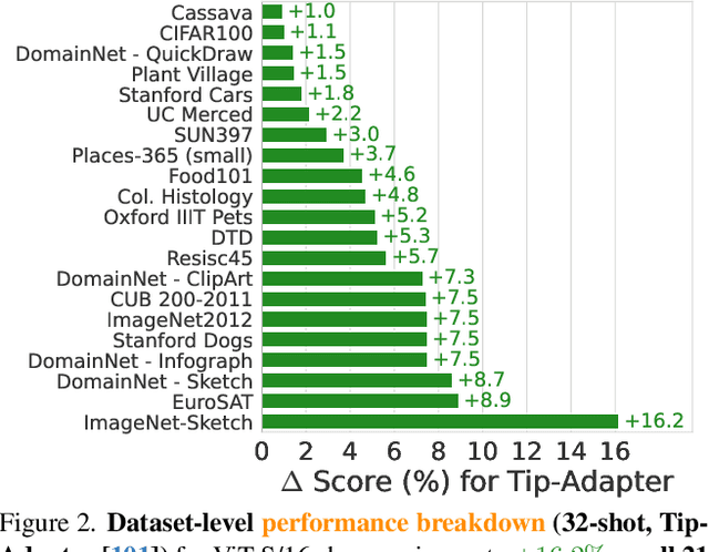 Figure 3 for Context-Aware Multimodal Pretraining