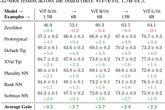 Figure 2 for Context-Aware Multimodal Pretraining
