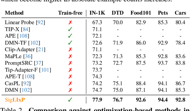 Figure 4 for Context-Aware Multimodal Pretraining