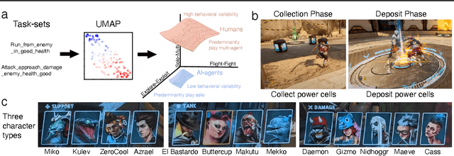 Figure 1 for Toward Human-AI Alignment in Large-Scale Multi-Player Games