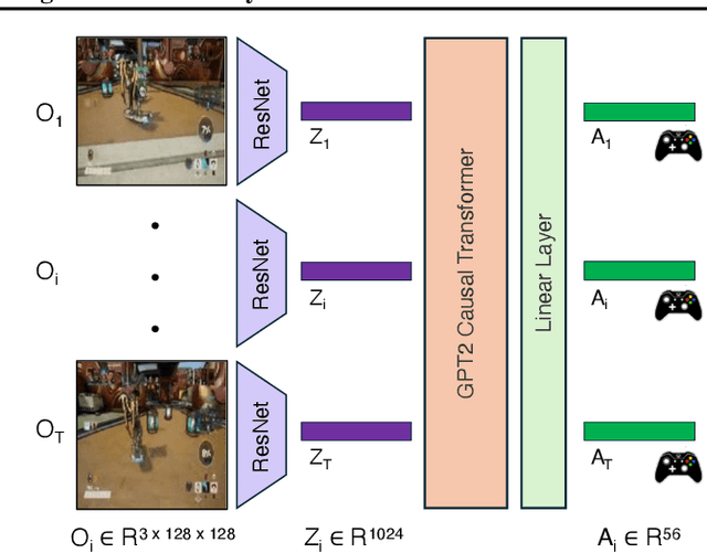 Figure 3 for Toward Human-AI Alignment in Large-Scale Multi-Player Games