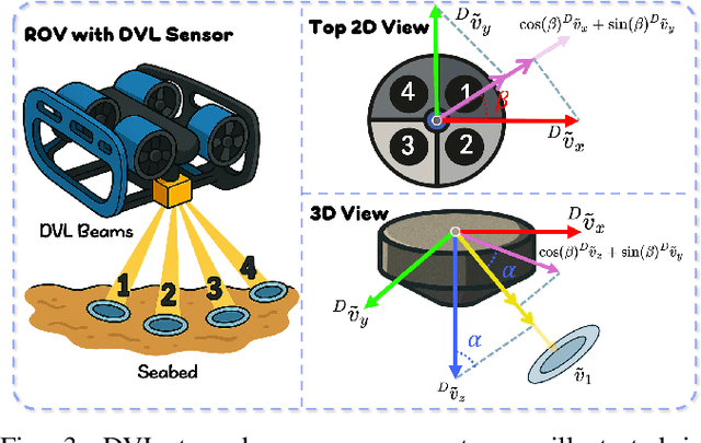 Figure 3 for FAR-AVIO: Fast and Robust Schur-Complement Based Acoustic-Visual-Inertial Fusion Odometry with Sensor Calibration