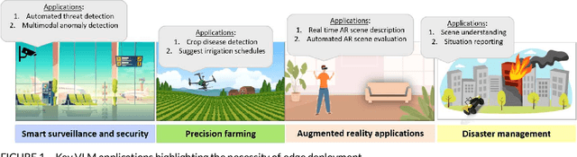 Figure 1 for A Survey on Efficient Vision-Language Models
