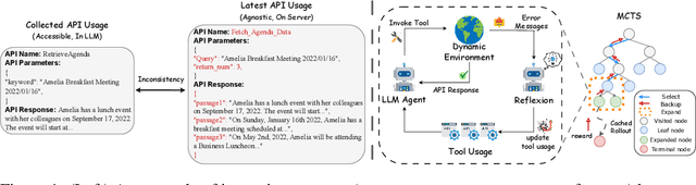 Figure 1 for Learning Evolving Tools for Large Language Models