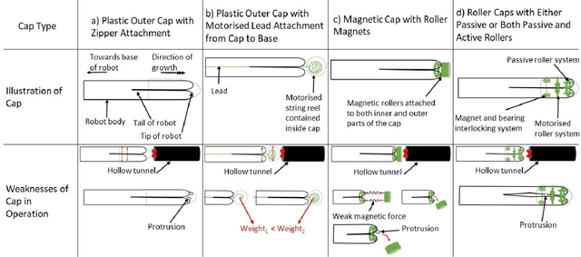 Figure 2 for Soft Cap for Eversion Robots