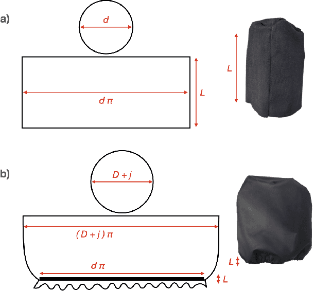 Figure 4 for Soft Cap for Eversion Robots