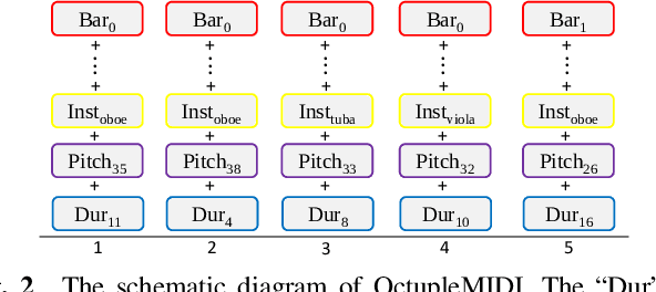 Figure 3 for Multi-view MidiVAE: Fusing Track- and Bar-view Representations for Long Multi-track Symbolic Music Generation