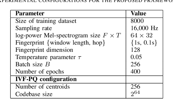 Figure 3 for GraFPrint: A GNN-Based Approach for Audio Identification