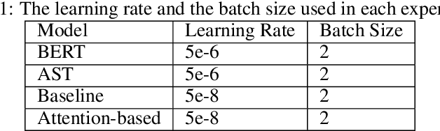 Figure 2 for A Simple Attention-Based Mechanism for Bimodal Emotion Classification