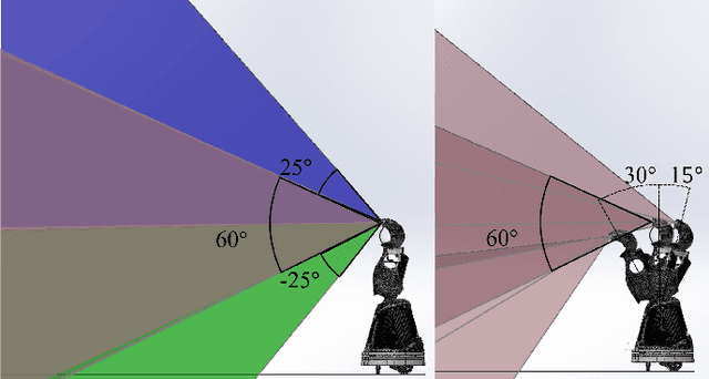 Figure 4 for Quori: A Community-Informed Design of a Socially Interactive Humanoid Robot