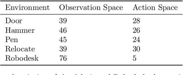 Figure 2 for Continuous Control with Action Quantization from Demonstrations