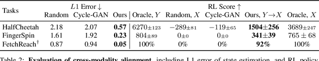 Figure 4 for Learning Cross-Domain Correspondence for Control with Dynamics Cycle-Consistency