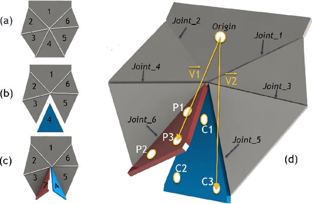 Figure 3 for An Integrated Design and Simulation Environment for Rapid Prototyping of Laminate Robotic Mechanisms