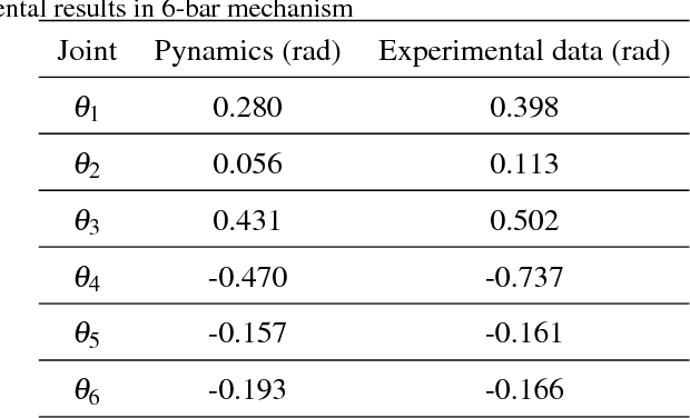 Figure 2 for An Integrated Design and Simulation Environment for Rapid Prototyping of Laminate Robotic Mechanisms