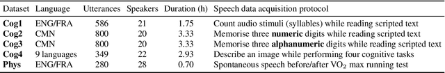Figure 2 for Hybrid Handcrafted and Learnable Audio Representation for Analysis of Speech Under Cognitive and Physical Load