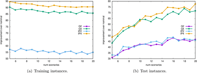 Figure 4 for A Framework for Inherently Interpretable Optimization Models