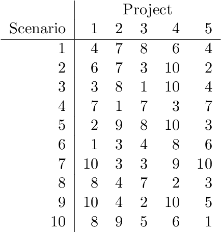 Figure 1 for A Framework for Inherently Interpretable Optimization Models