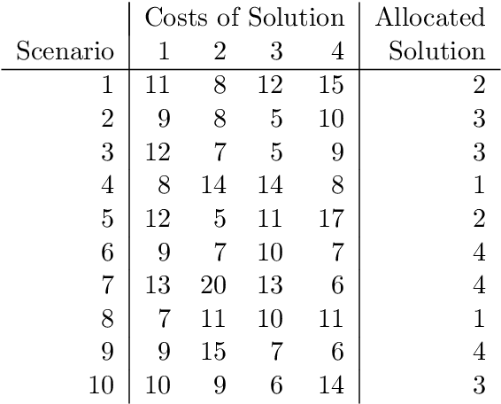 Figure 3 for A Framework for Inherently Interpretable Optimization Models