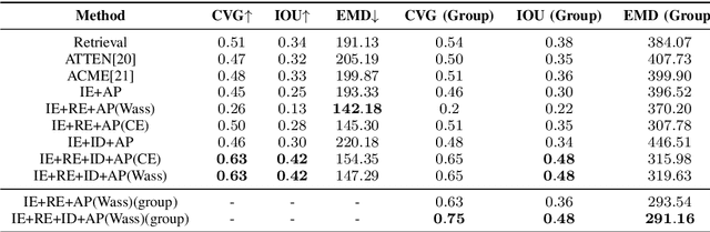 Figure 4 for Picture-to-Amount (PITA): Predicting Relative Ingredient Amounts from Food Images