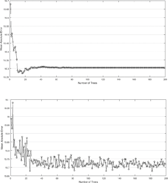 Figure 2 for Impact of Narrow Lanes on Arterial Road Vehicle Crashes: A Machine Learning Approach