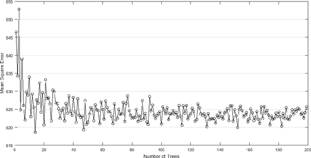 Figure 3 for Impact of Narrow Lanes on Arterial Road Vehicle Crashes: A Machine Learning Approach