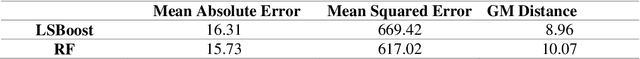 Figure 4 for Impact of Narrow Lanes on Arterial Road Vehicle Crashes: A Machine Learning Approach