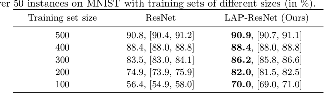 Figure 2 for A Principle of Least Action for the Training of Neural Networks