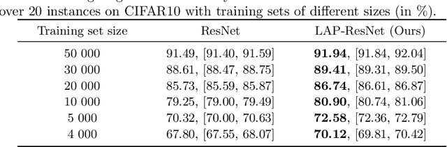 Figure 4 for A Principle of Least Action for the Training of Neural Networks