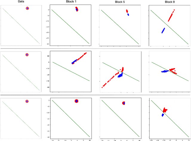 Figure 1 for A Principle of Least Action for the Training of Neural Networks