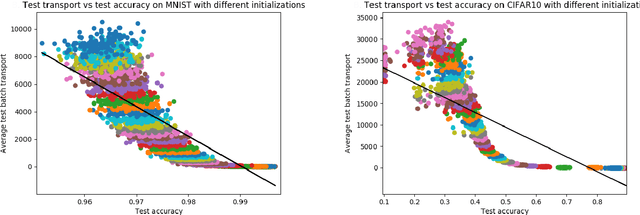 Figure 3 for A Principle of Least Action for the Training of Neural Networks