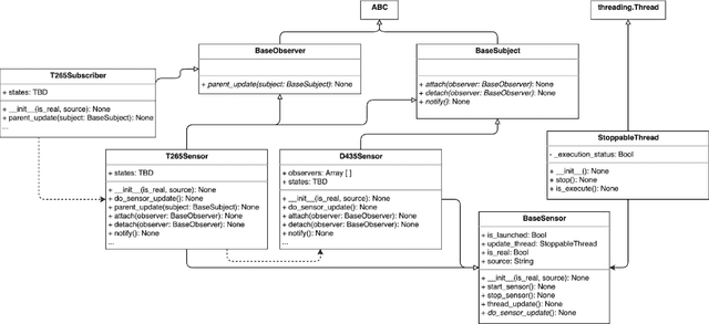 Figure 2 for Coupling of localization and depth data for mapping using Intel RealSense T265 and D435i cameras