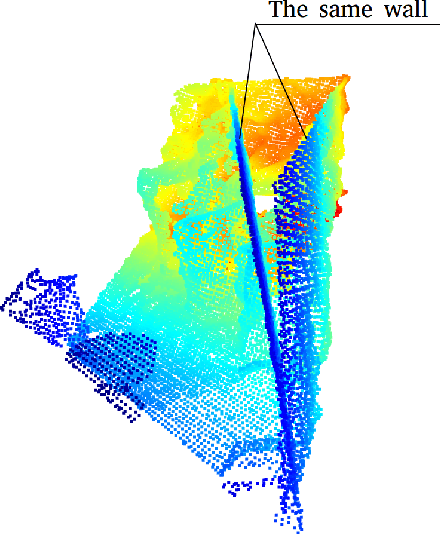 Figure 3 for Coupling of localization and depth data for mapping using Intel RealSense T265 and D435i cameras