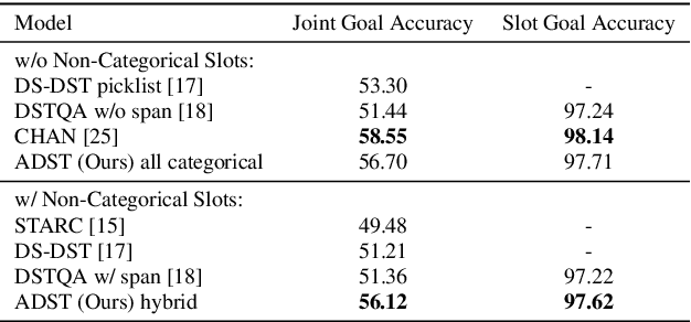 Figure 2 for Act-Aware Slot-Value Predicting in Multi-Domain Dialogue State Tracking