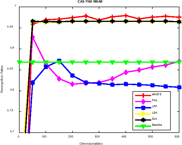 Figure 3 for Multiview Cauchy Estimator Feature Embedding for Depth and Inertial Sensor-Based Human Action Recognition