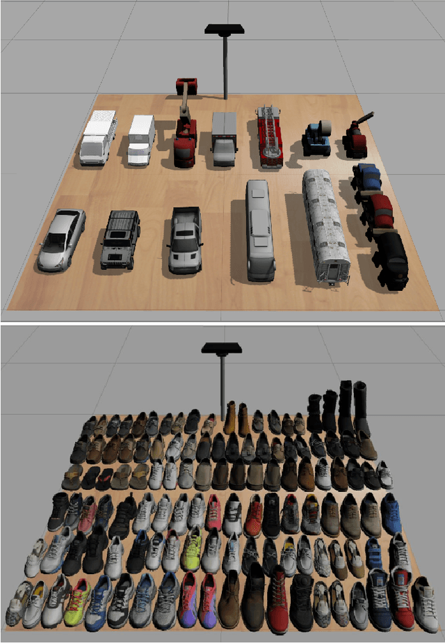 Figure 3 for Fine-grained Object Categorization for Service Robots