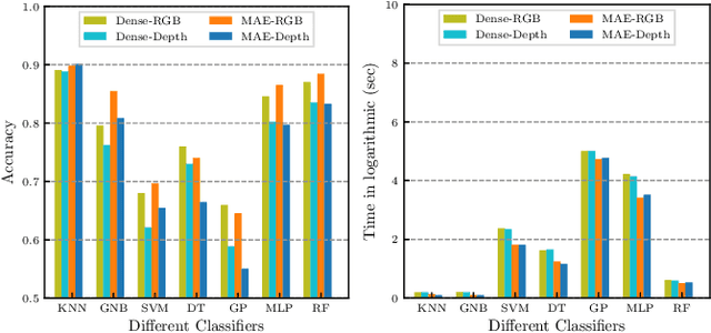 Figure 4 for Fine-grained Object Categorization for Service Robots