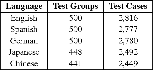 Figure 2 for Automated Generation of Multilingual Clusters for the Evaluation of Distributed Representations