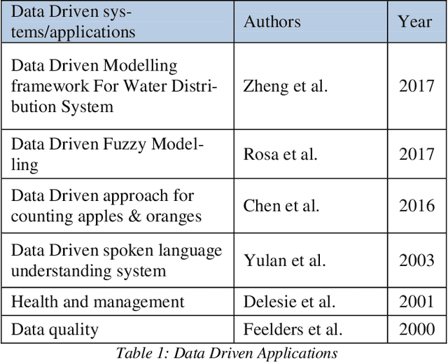 Figure 2 for Combining Machine Learning with Knowledge Engineering to detect Fake News in Social Networks-a survey