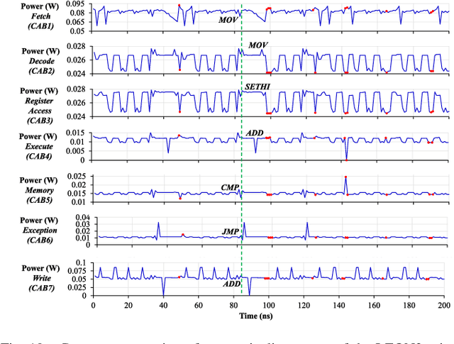 Figure 2 for MacLeR: Machine Learning-based Run-Time Hardware Trojan Detection in Resource-Constrained IoT Edge Devices